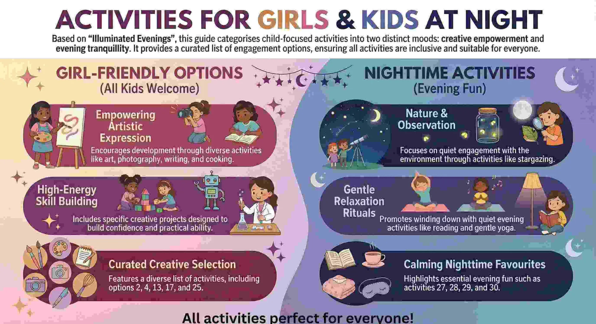 What to Do When Bored for 10 Year Olds at Home at Night