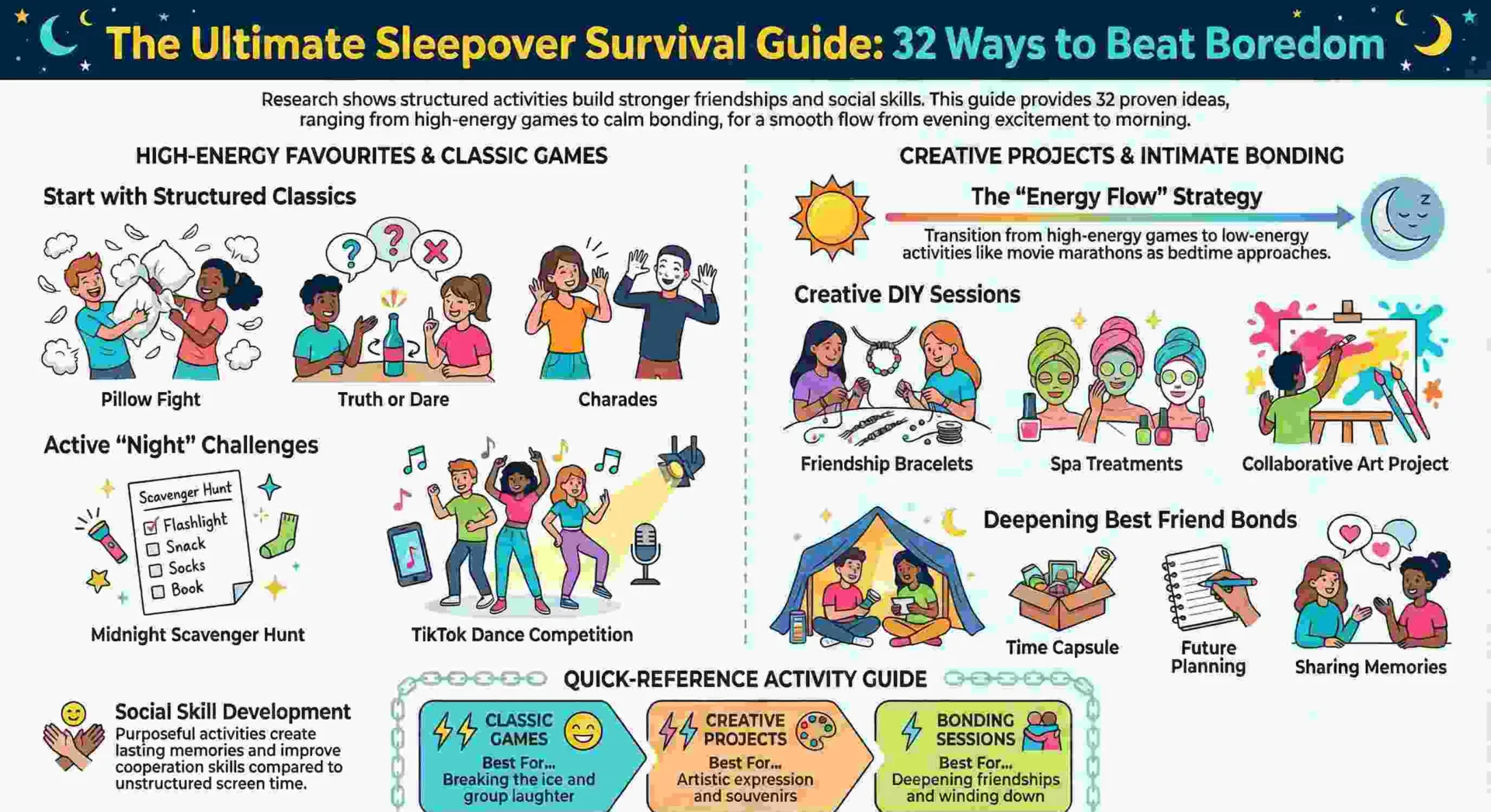 Things to Do at a Sleepover When Bored 