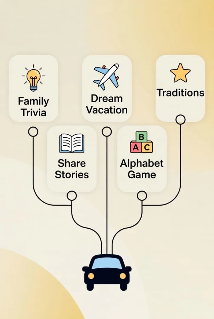Things to Do on a Long Car Ride with Family