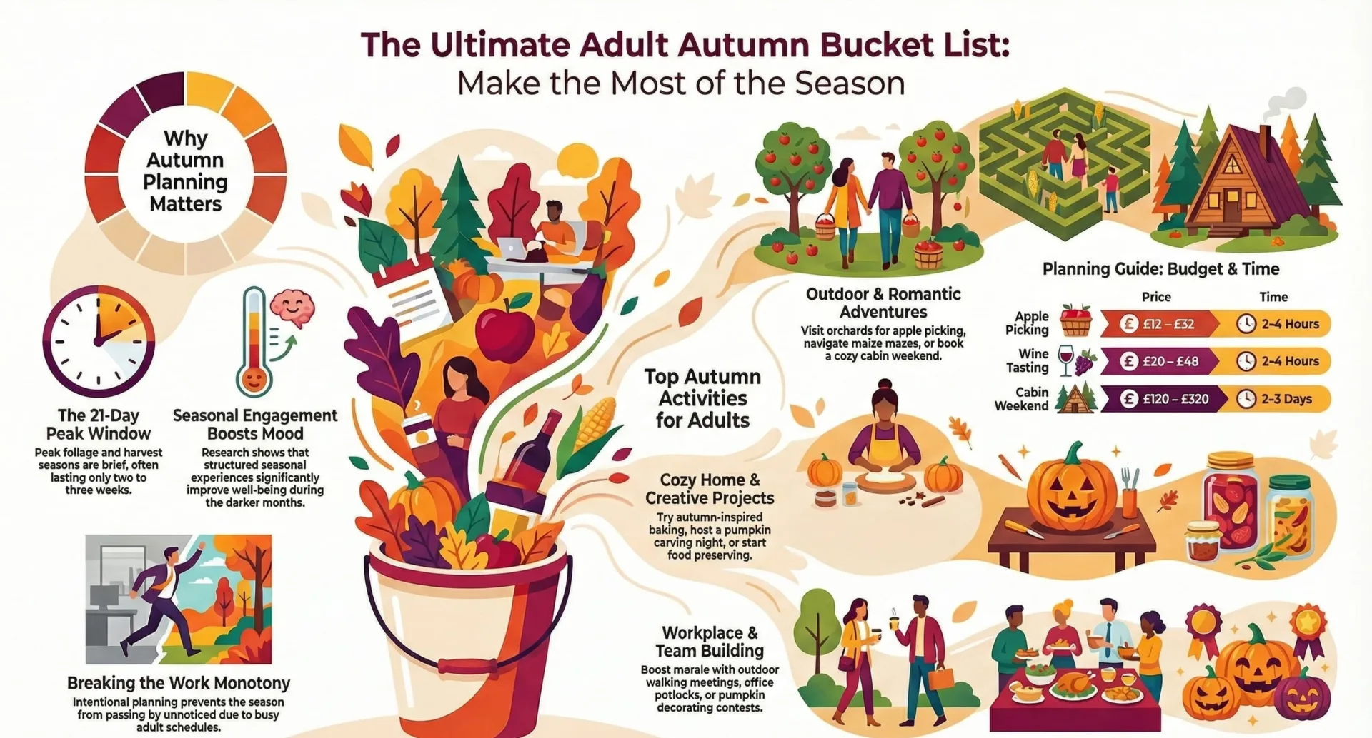 Things to Do in Fall When Bored
