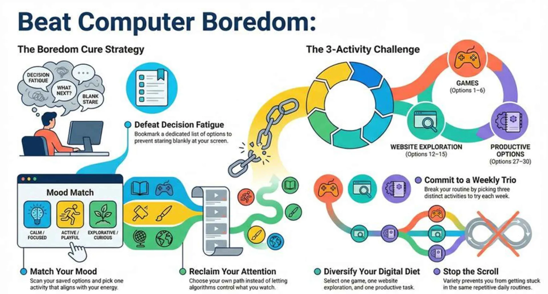 What to Do When Bored on Computer Websites