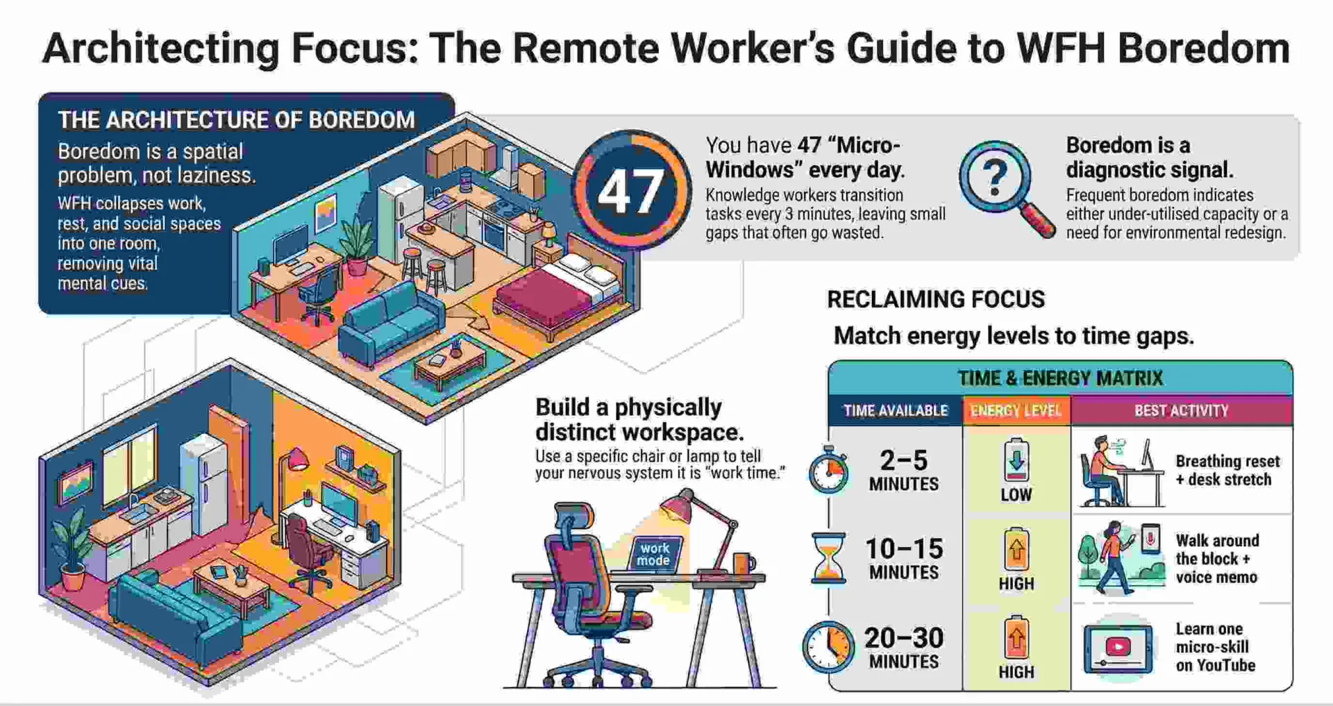 Things to do when bored working from home