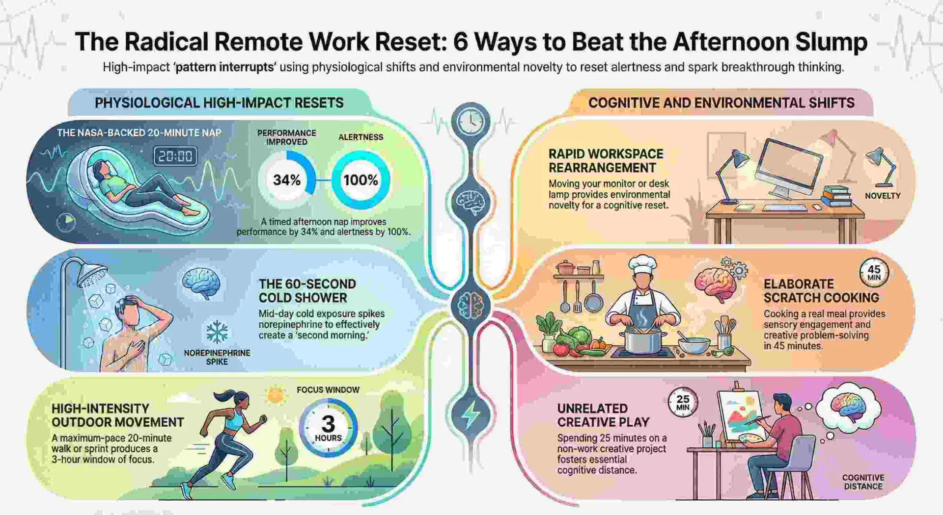 Crazy Things to Do When Bored Working From Home 