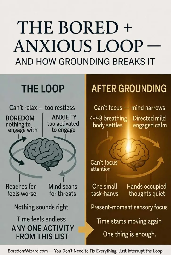 Body Grounding — Calm the Nervous System First
