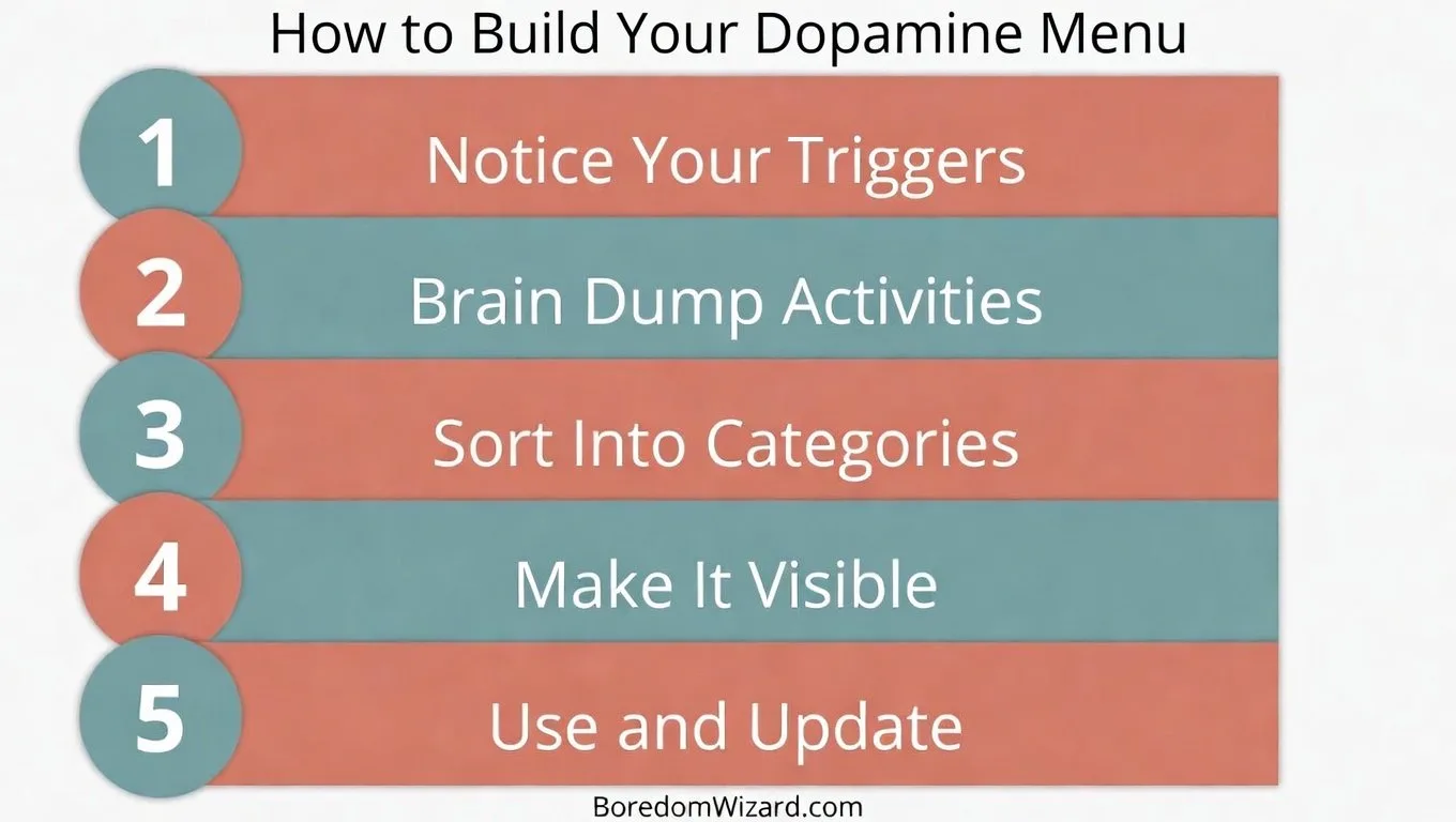 How to Build Your Dopamine Menu