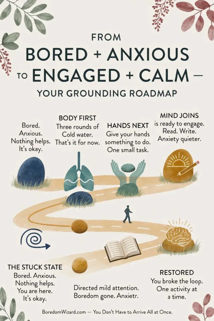 Mind Grounding — Occupy the Brain Without Overwhelming It