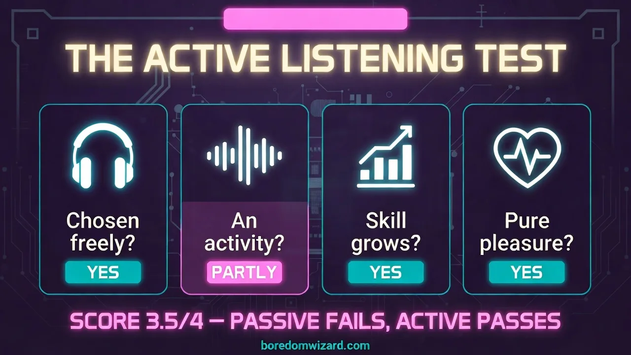 Active listening test.