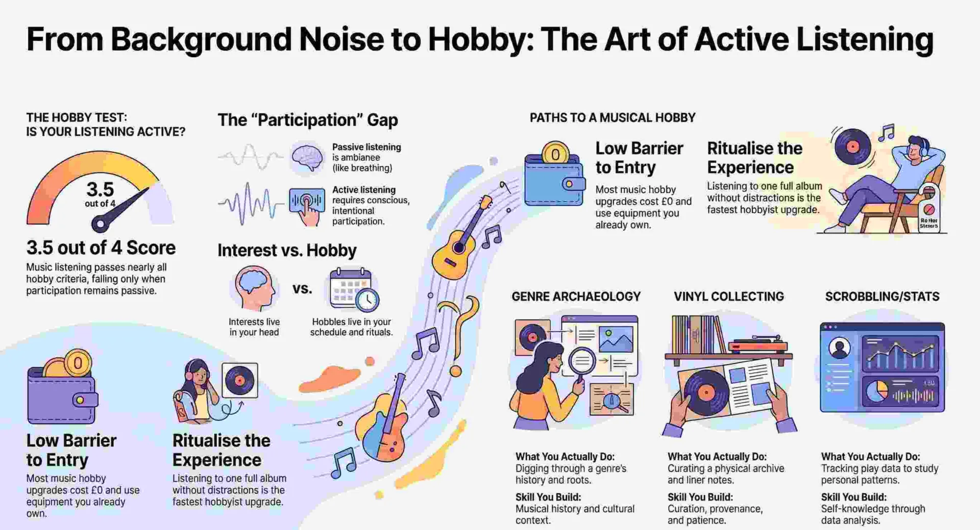 Active_Music_Listening_Hobby_Guide