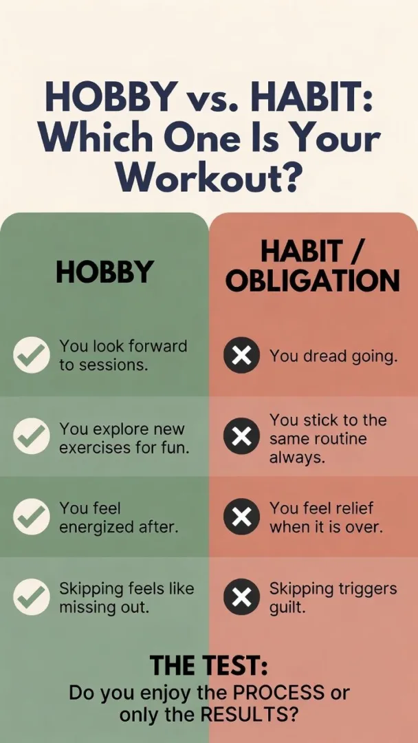 Hobby vs. Habit Comparison