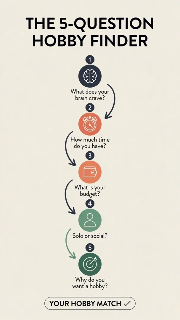 How to find a hobby