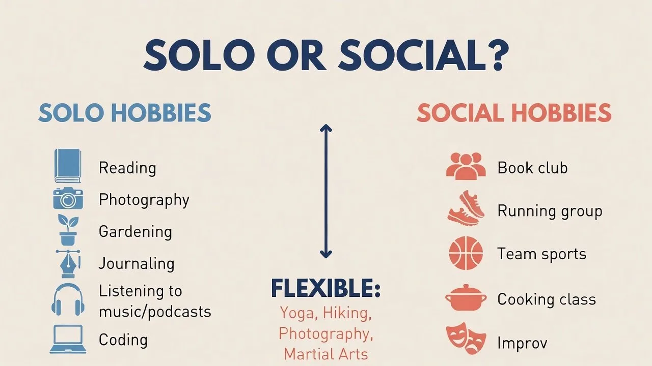 Solo vs Social