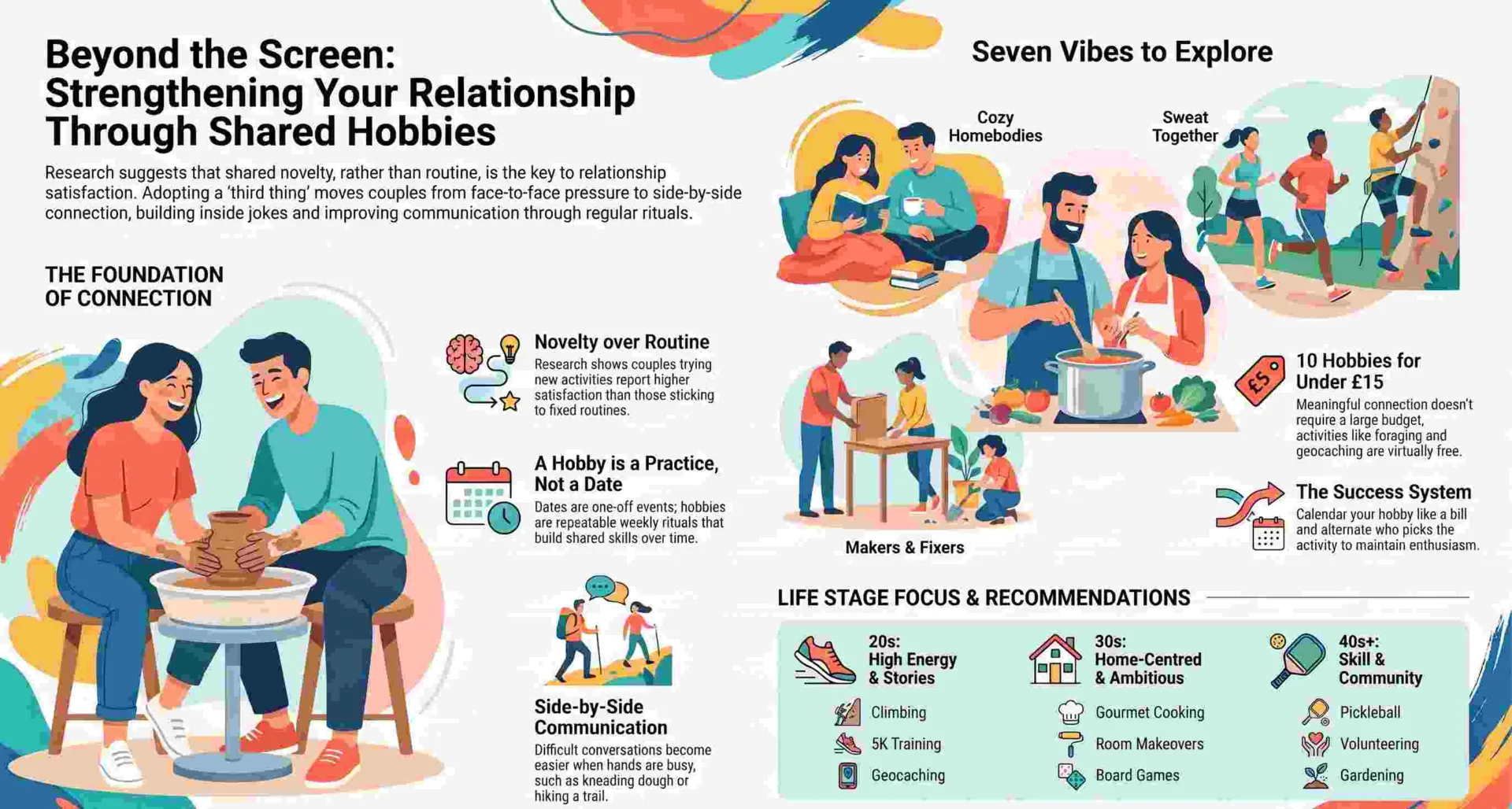 Strengthening_Relationships_Through_Shared_Hobbies