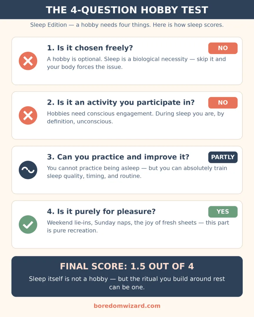 Hobby test for sleeping