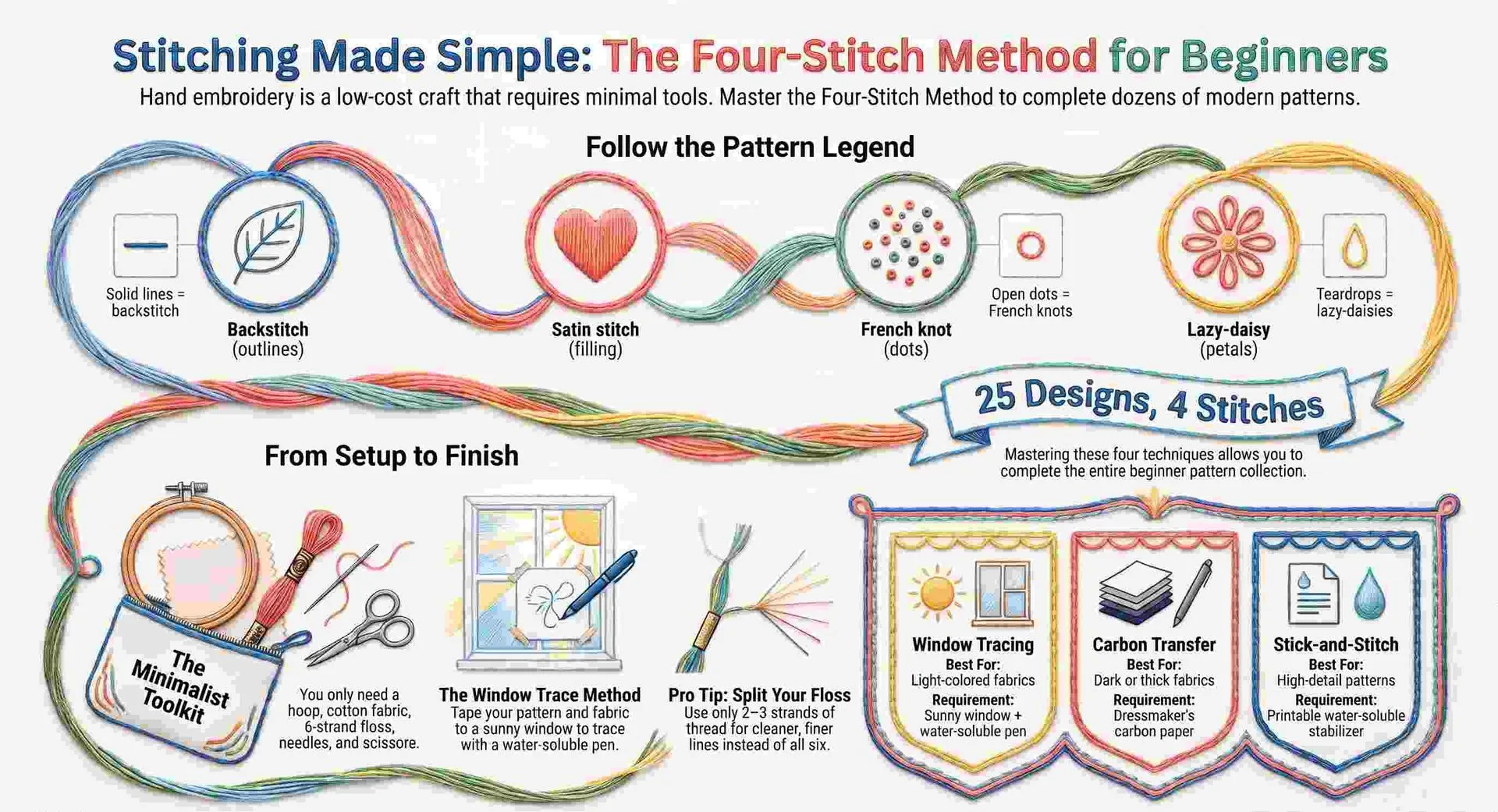 Embroidery Patterns for Beginners