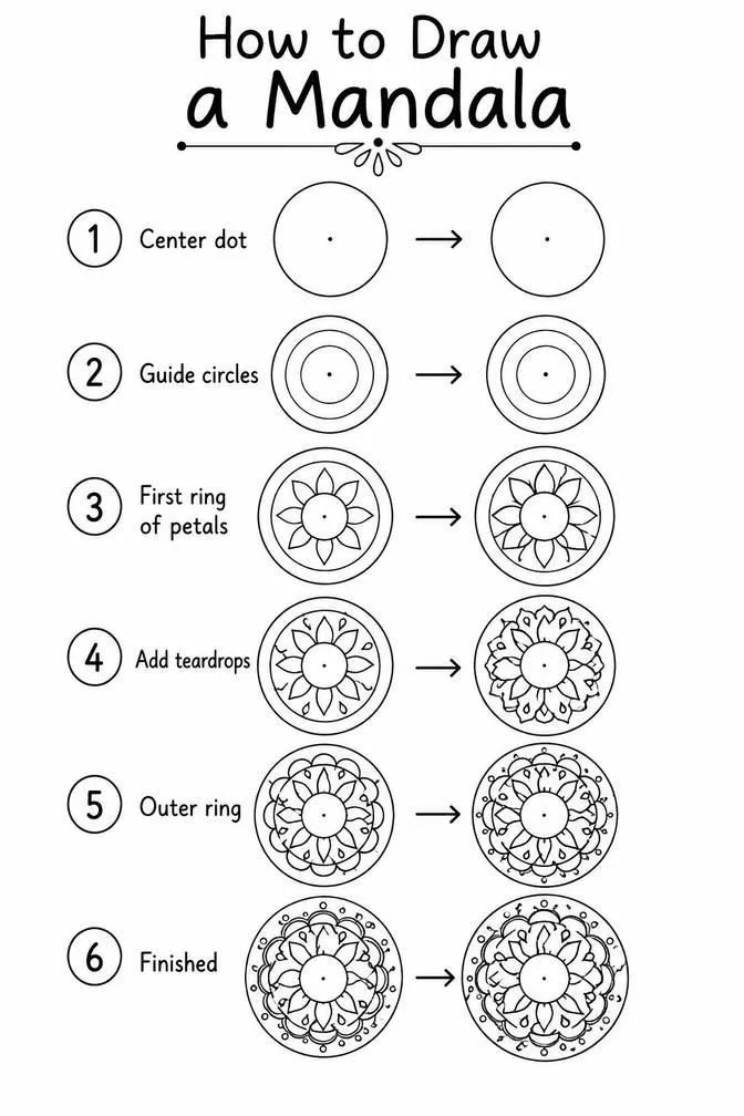 How to draw a mandala