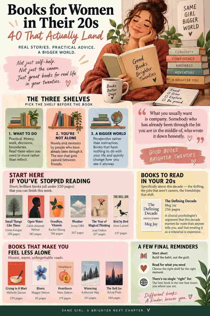 Books for Women in Their 20s