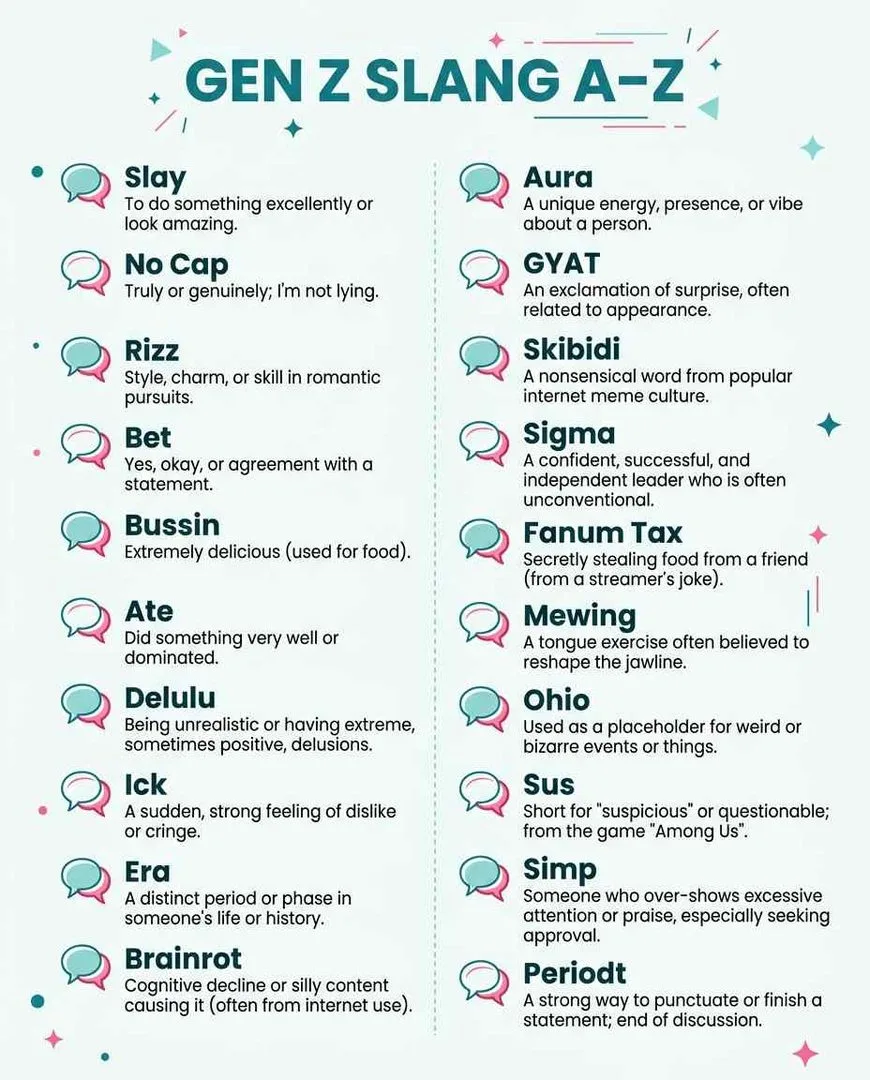 Gen Z slang A–Z