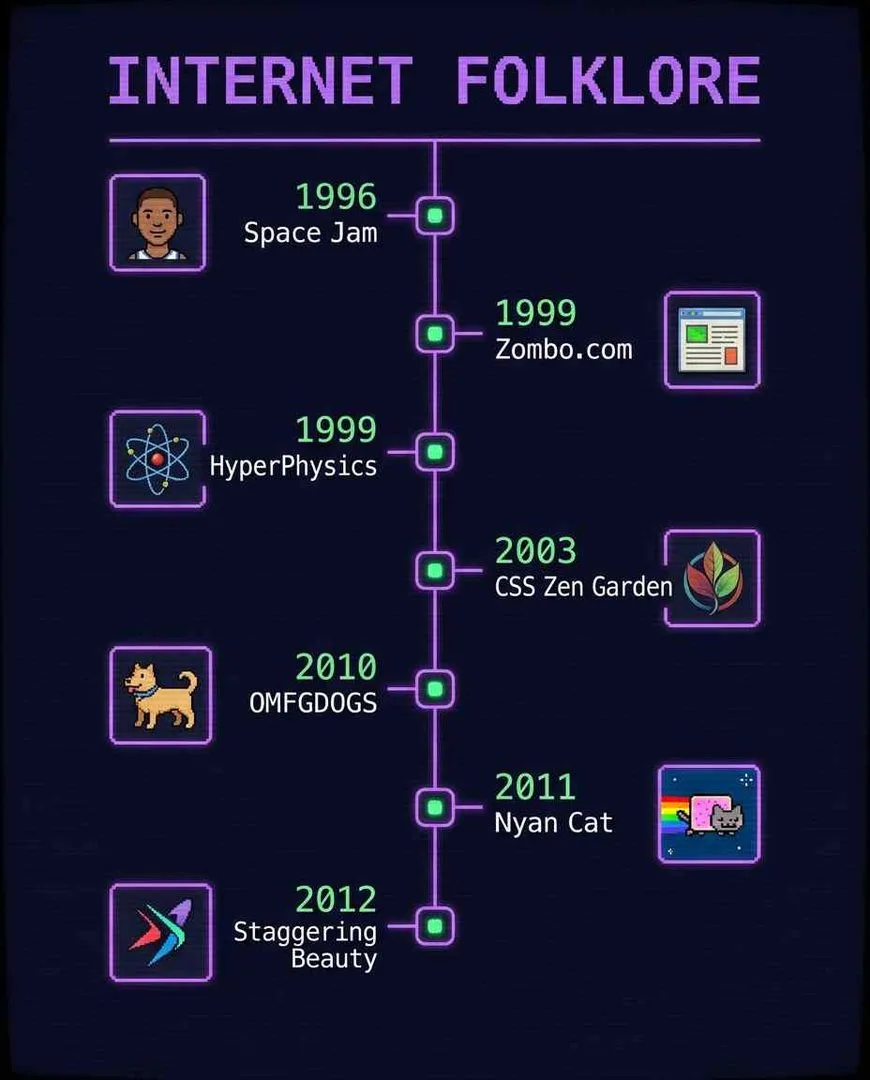 Internet folklore weird websites