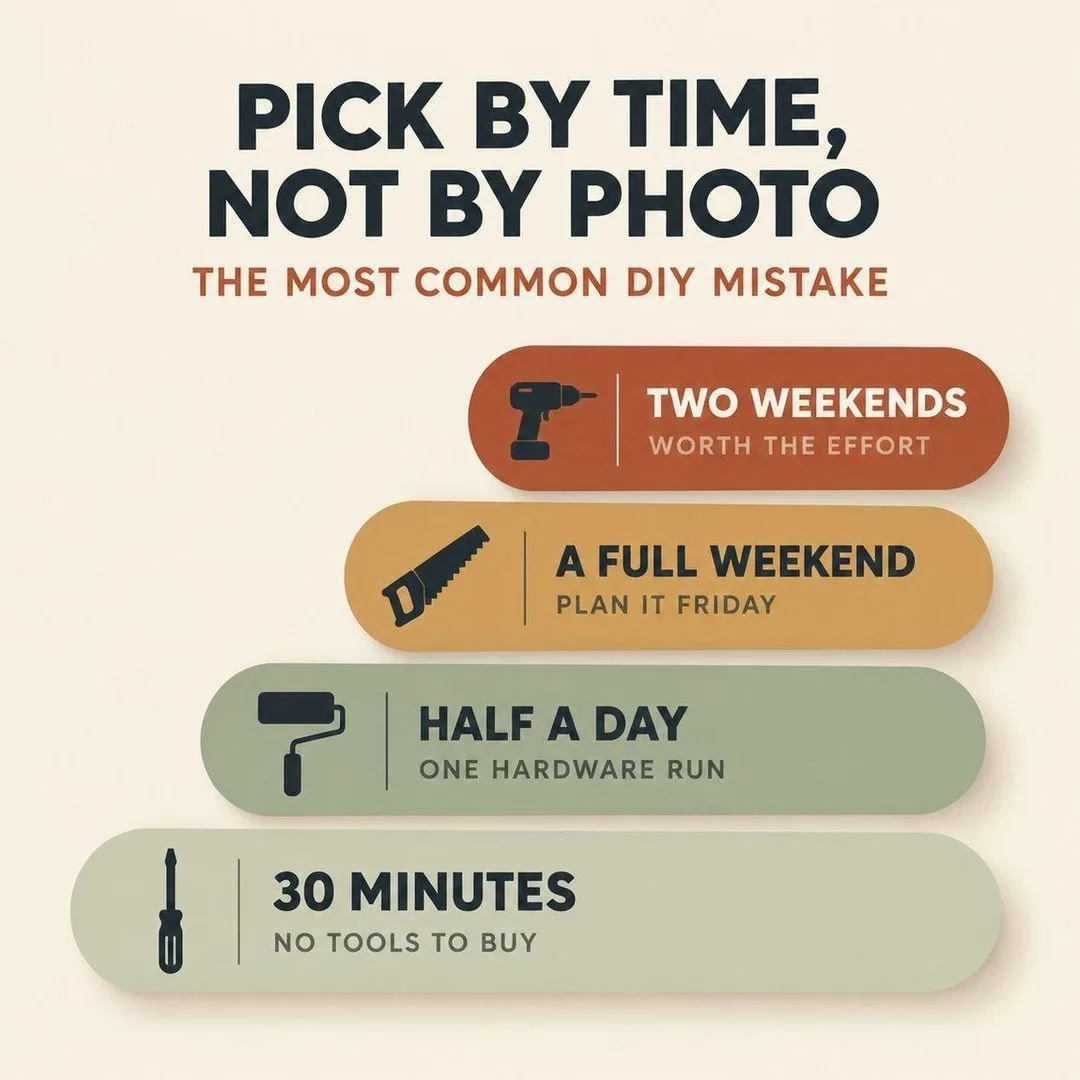 DIY projects sorted by time — 30 minutes to two weekends