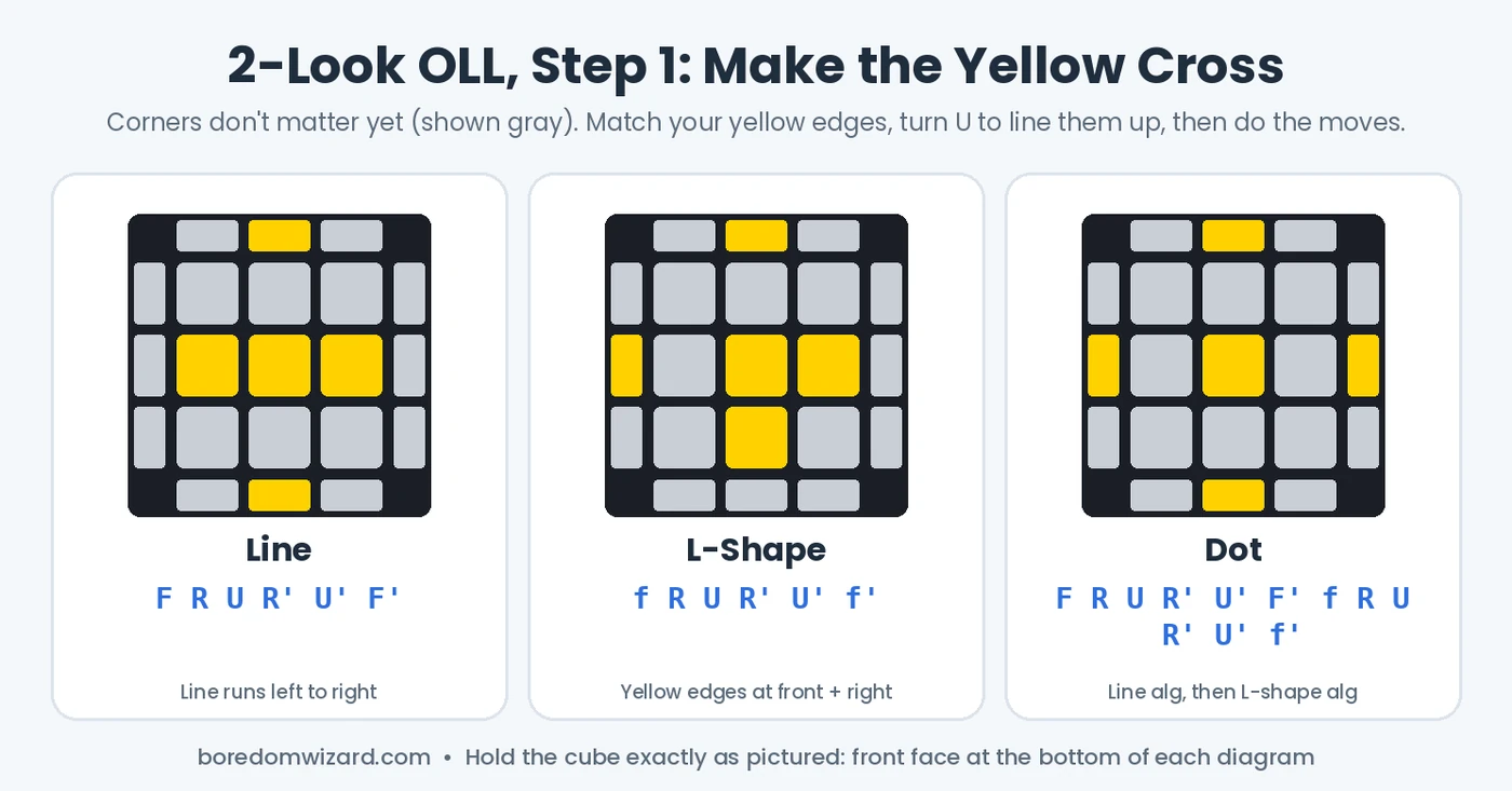 Rubik's Cube Algorithms: 7 Easy Steps + Free Cheat Sheet