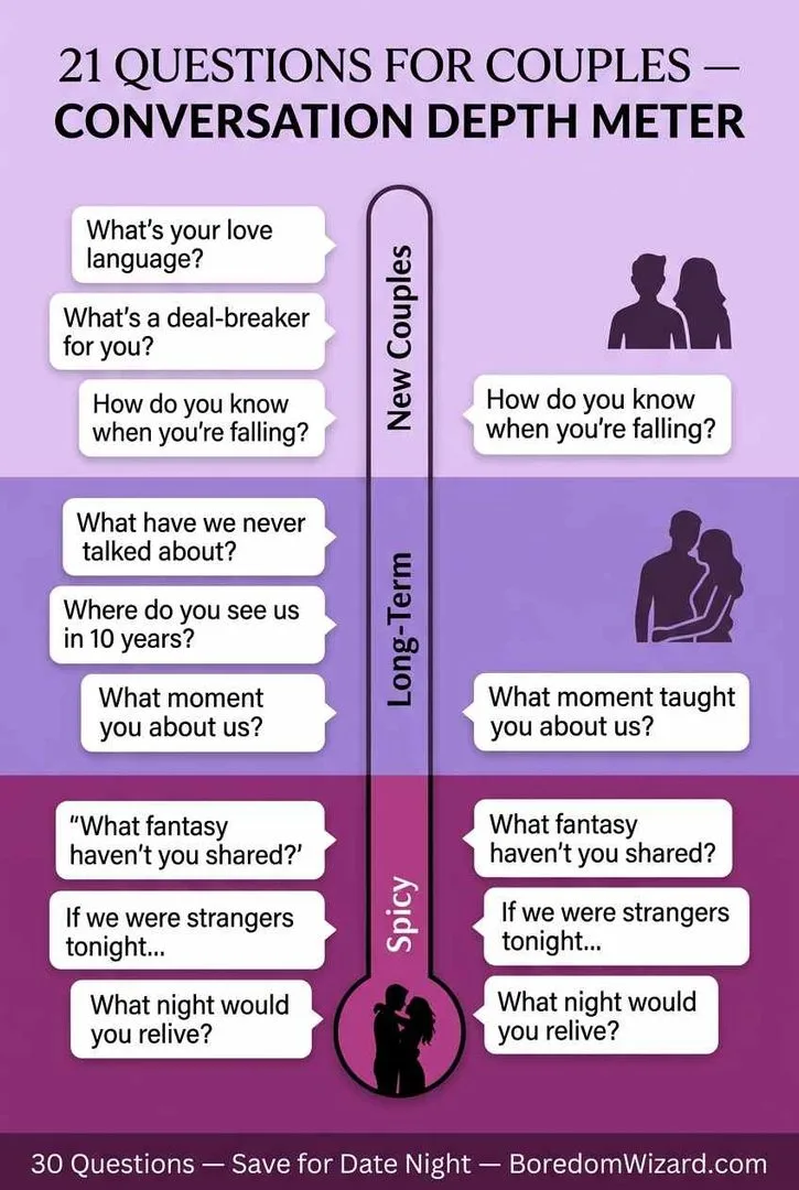 21 QUESTIONS FOR COUPLES