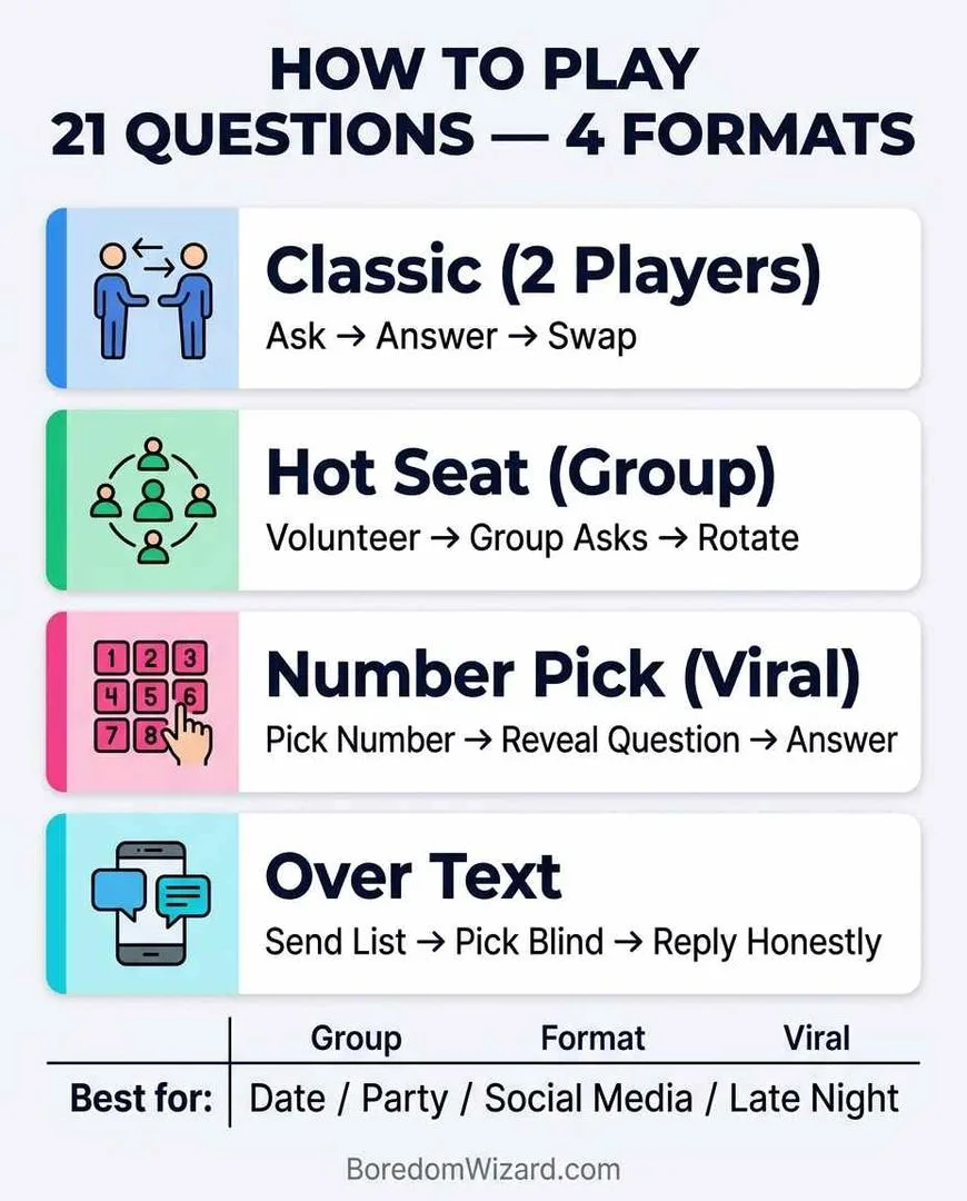 How to play 21 questions – 21 Questions Over Text