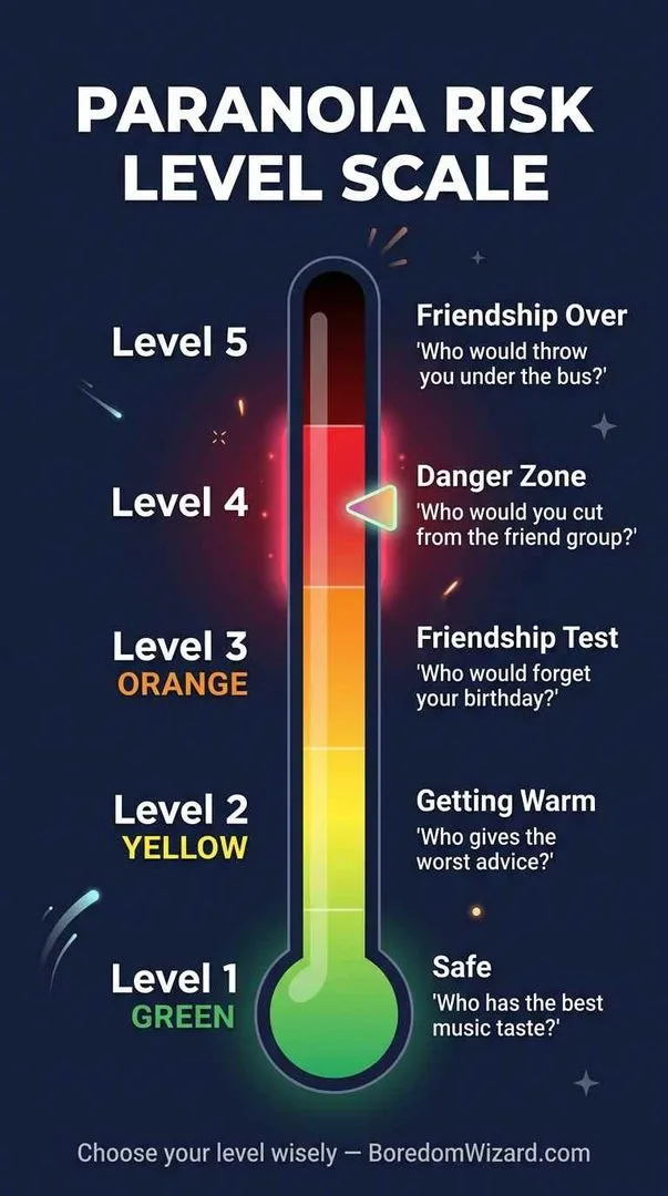 PARANOIA RISK LEVEL SCALE