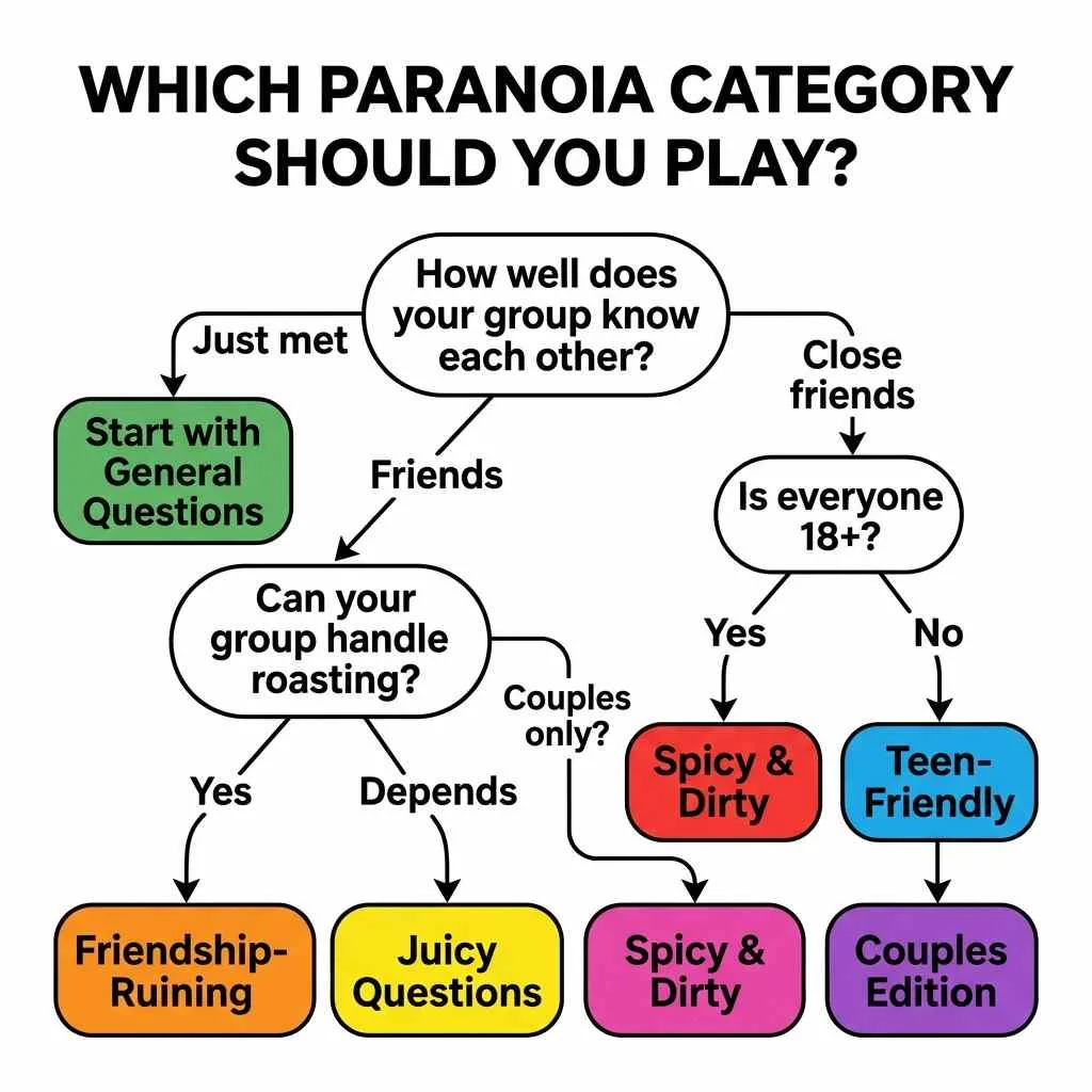WHICH PARANOIA CATEGORY SHOULD YOU PLAY