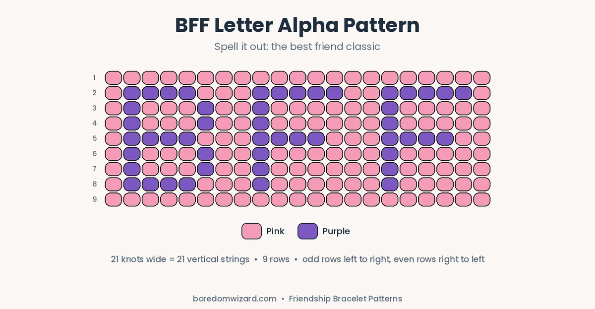 BFF letter friendship bracelet pattern alpha chart in purple letters on pink