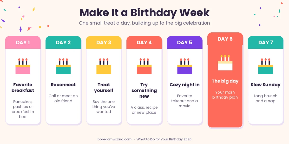Birthday week ideas: a 7-day plan with a small treat each day, from a favorite breakfast to a big celebration on the weekend
