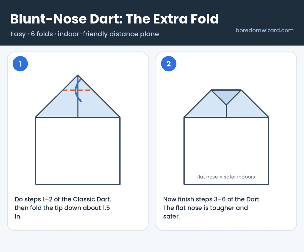 Blunt-nose dart paper airplane: folding the tip down to make a flat, safer nose