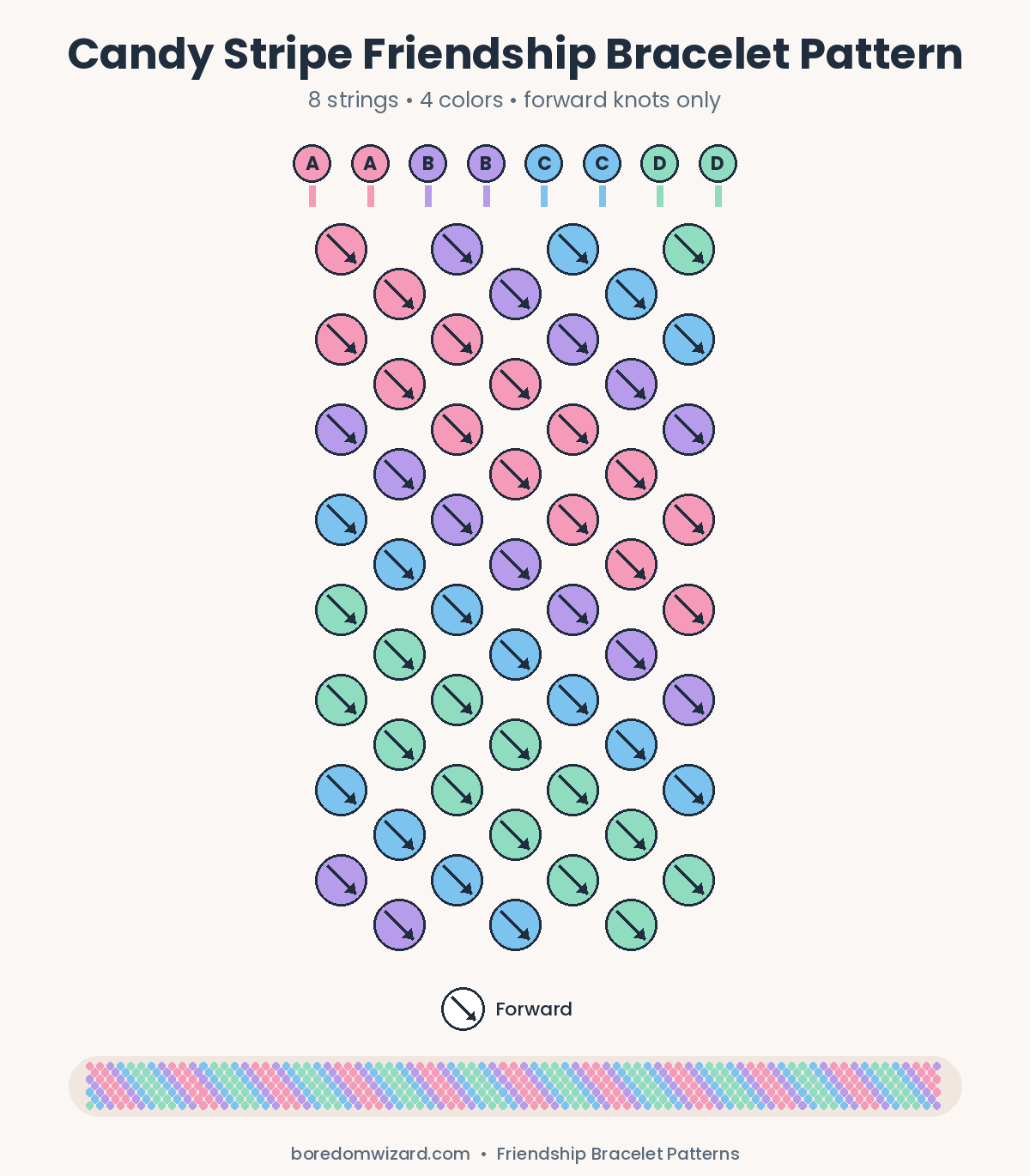 Candy stripe friendship bracelet pattern chart with 8 strings in pink, lilac, sky blue and mint, forward knots only