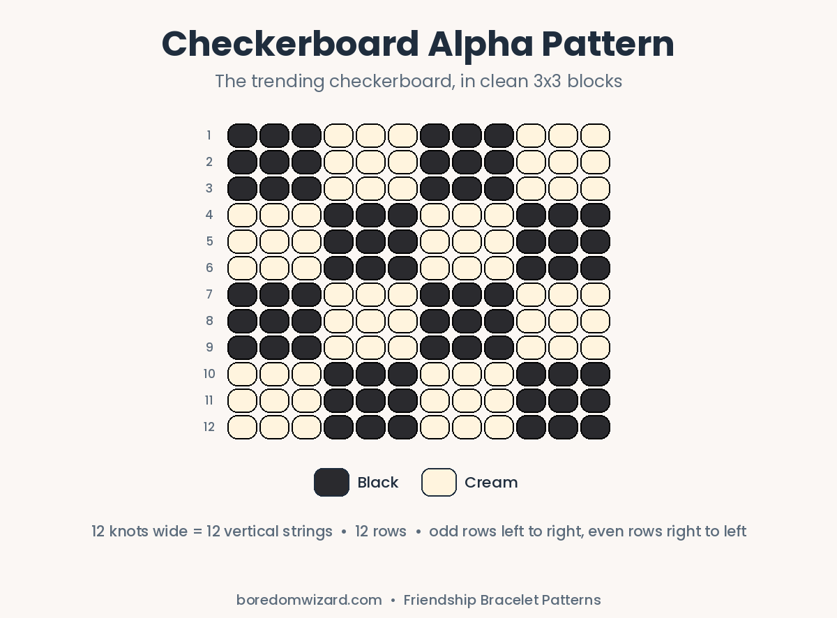 Checkerboard friendship bracelet pattern alpha chart in black and cream 3x3 blocks