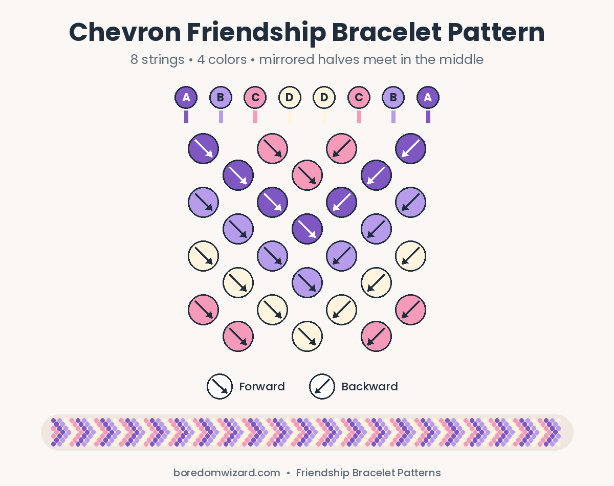 Chevron friendship bracelet pattern chart with 8 mirrored strings in purple, lilac, pink and cream