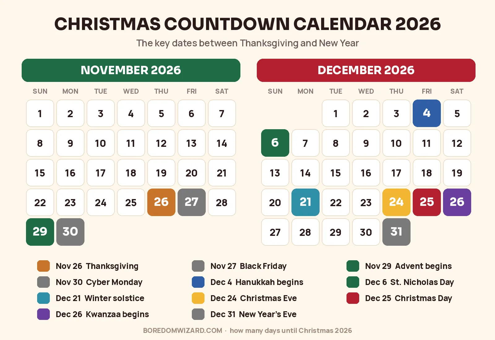Christmas countdown calendar 2026 infographic showing key dates: Thanksgiving November 26, first Sunday of Advent November 29, Hanukkah begins December 4, winter solstice December 21, Christmas Eve December 24 and Christmas Day Friday December 25