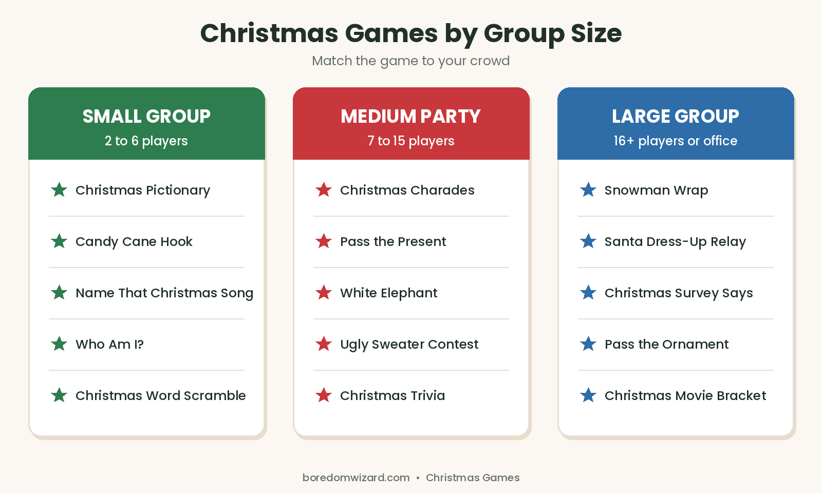 Christmas games by group size: best games for small groups, medium parties and large groups or office parties
