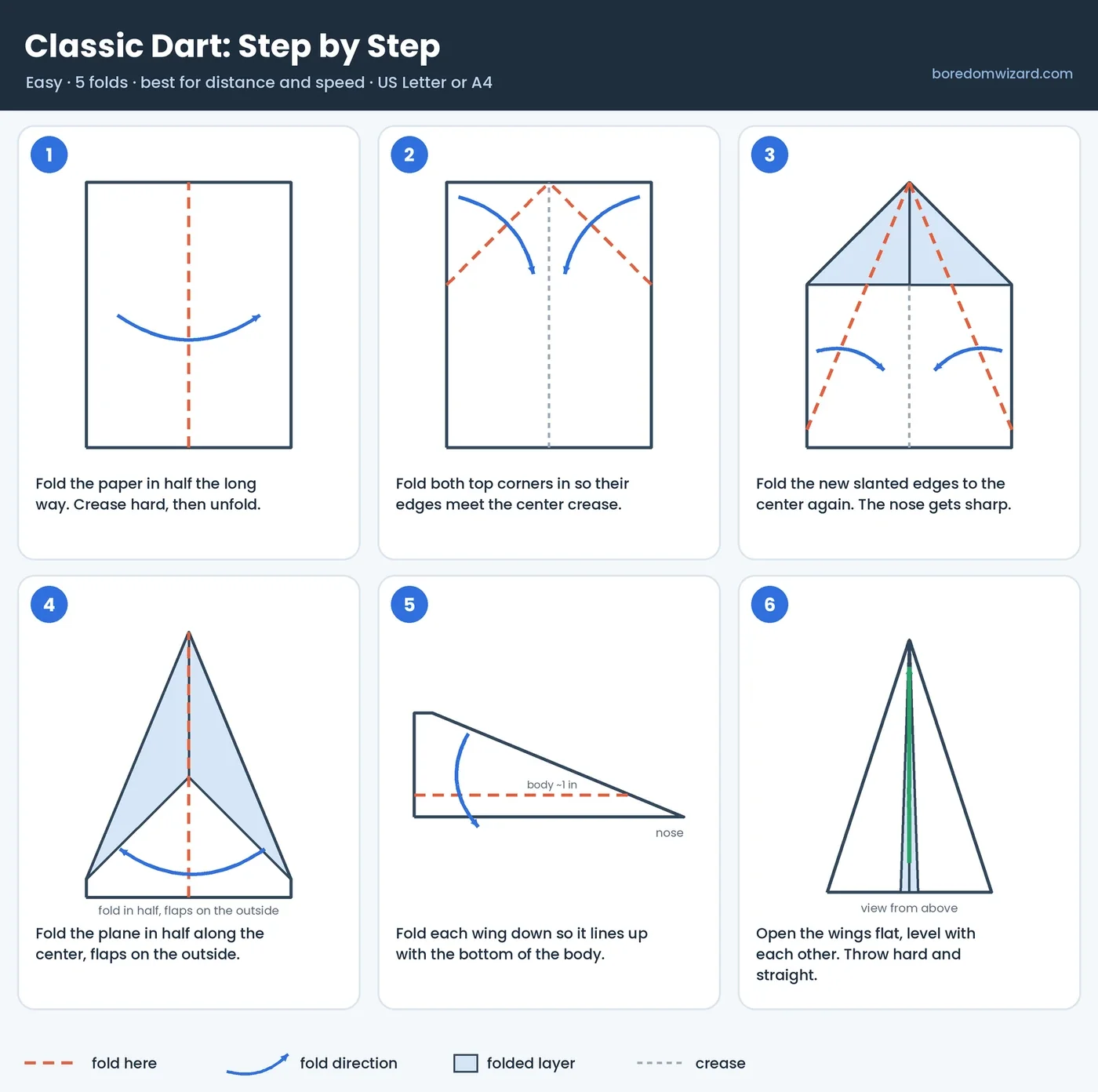 How to make a paper airplane step by step: Classic Dart fold diagram with 6 numbered steps