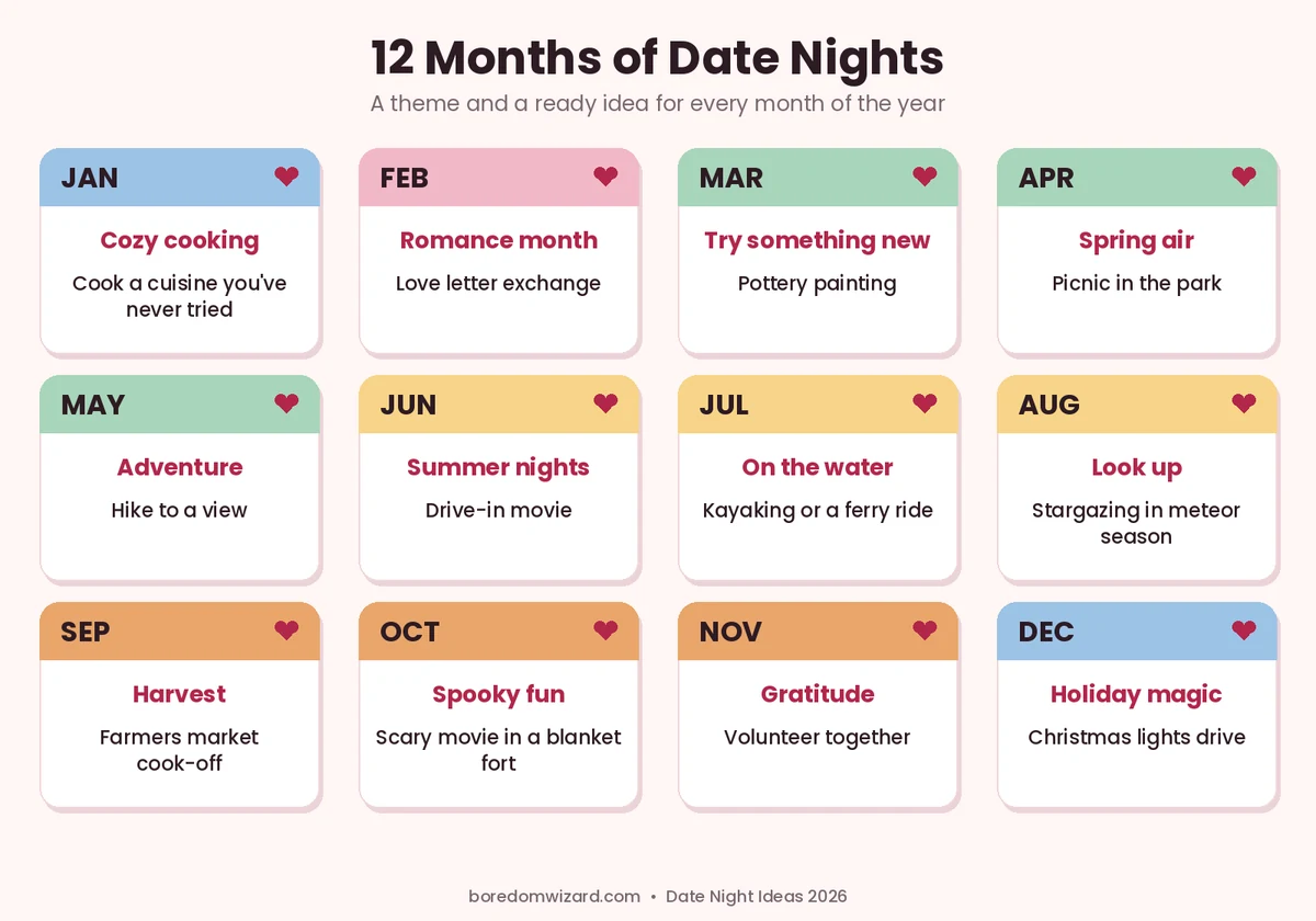 Date night calendar with a theme for each of the 12 months, from cozy cooking in January to holiday lights in December