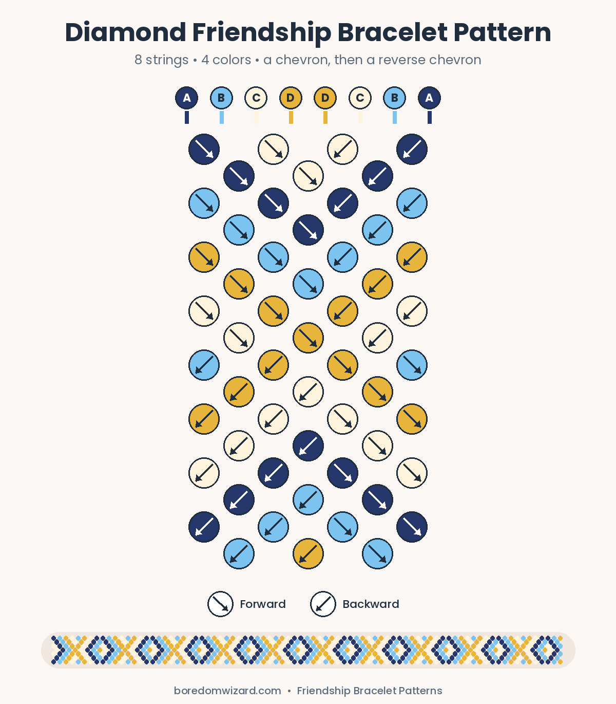 Diamond friendship bracelet pattern chart with 8 strings in navy, sky blue, cream and gold