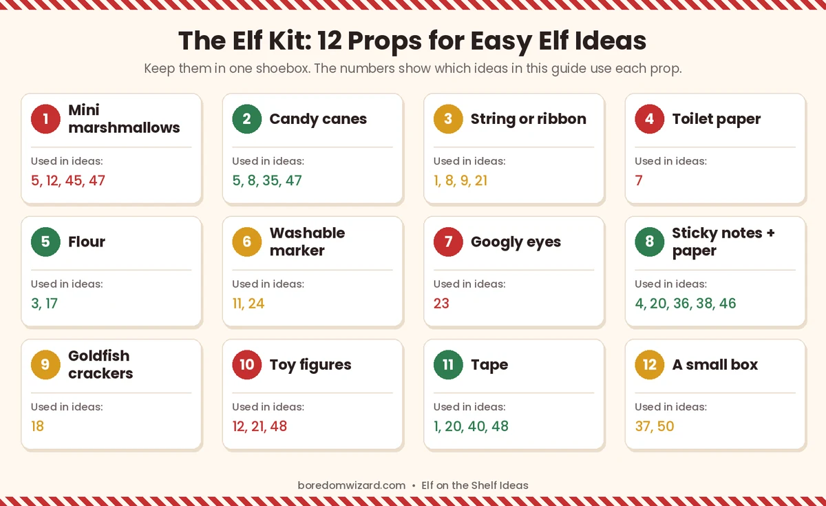 Elf on the shelf kit checklist of 12 props: mini marshmallows, candy canes, string, toilet paper, flour, washable marker, googly eyes, sticky notes, goldfish crackers, toy figures, tape and a small box