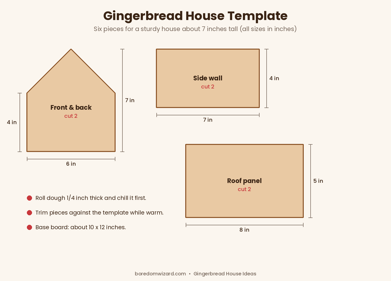 Gingerbread house template with measurements: two gable ends 6 by 7 inches, two side walls 7 by 4 inches and two roof panels 8 by 5 inches