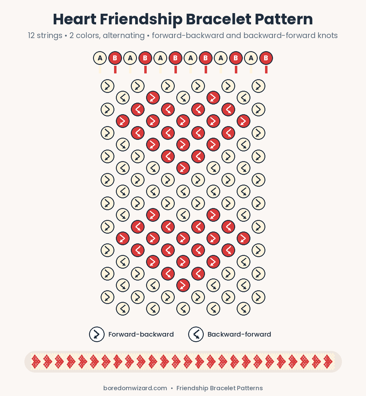 Heart friendship bracelet pattern chart with 12 alternating cream and red strings showing two hearts