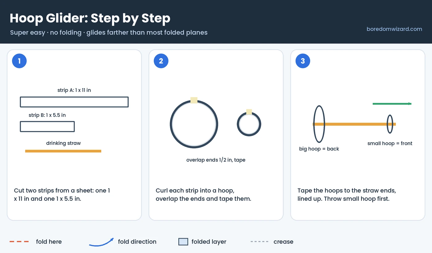 Hoop glider made from a straw and two paper loops: 3-step instructions