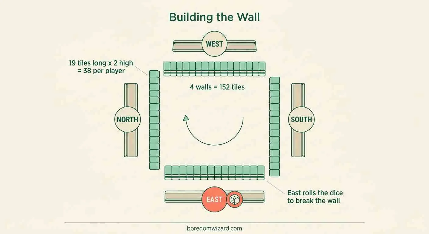 How to build mah jongg wall – Step 2: Build the wall