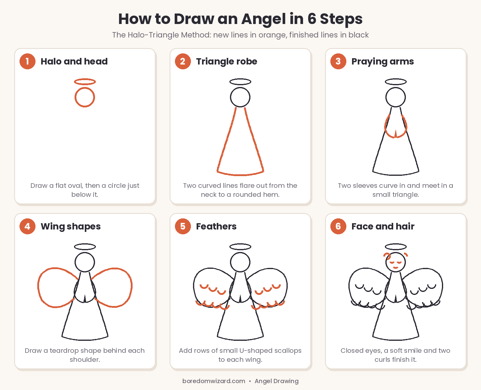 How to draw an angel step by step: halo and head, triangle robe, praying arms, wing shapes, feathers, face and hair