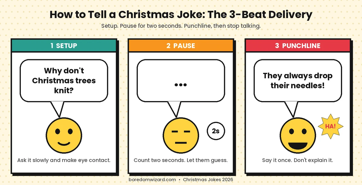 How to tell a Christmas joke in 3 beats: setup, a two-second pause, then the punchline and a grin