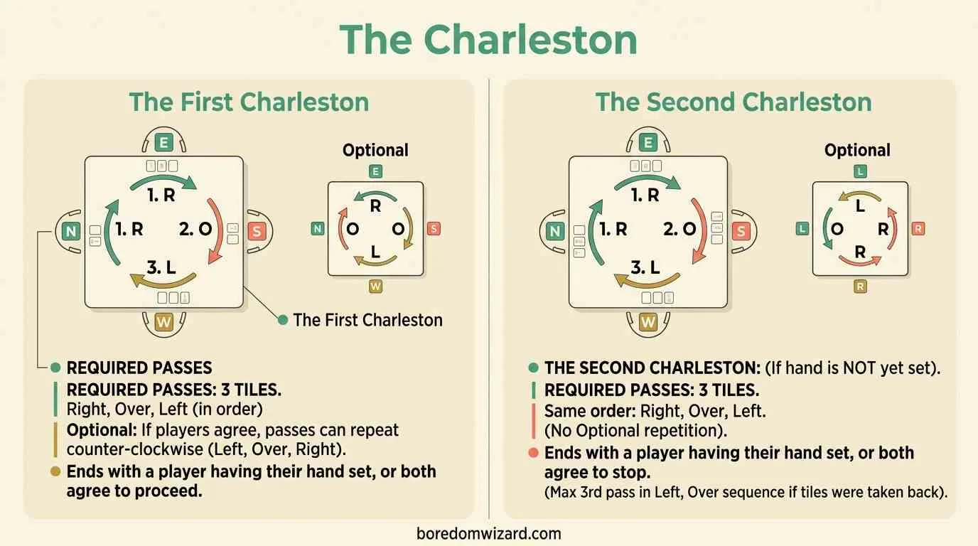 mah-jongg-charleston-passing-diagram