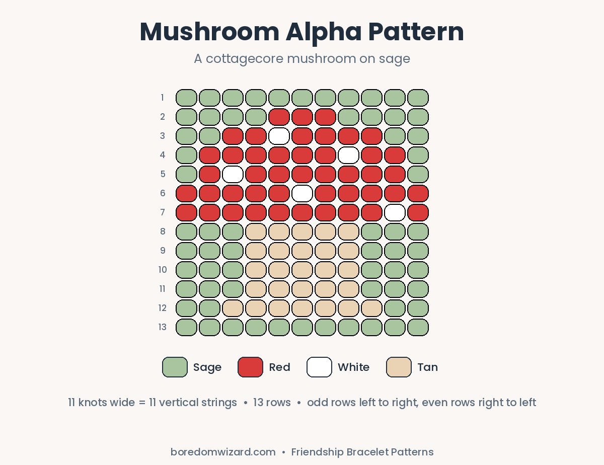Mushroom friendship bracelet pattern alpha chart with a red spotted cap on sage green