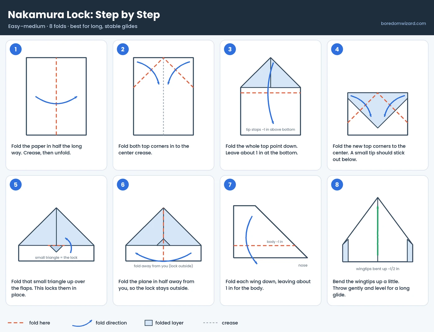 Nakamura Lock paper airplane instructions: 8-step fold diagram for a long-gliding paper plane
