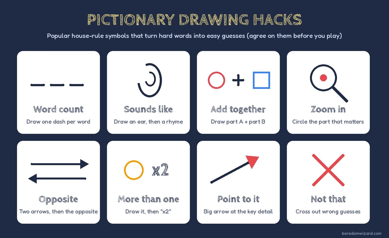 Pictionary drawing hacks cheat sheet: word count dashes, sounds like ear, add together plus sign, zoom in, opposite arrows, more than one, point to it and cross out
